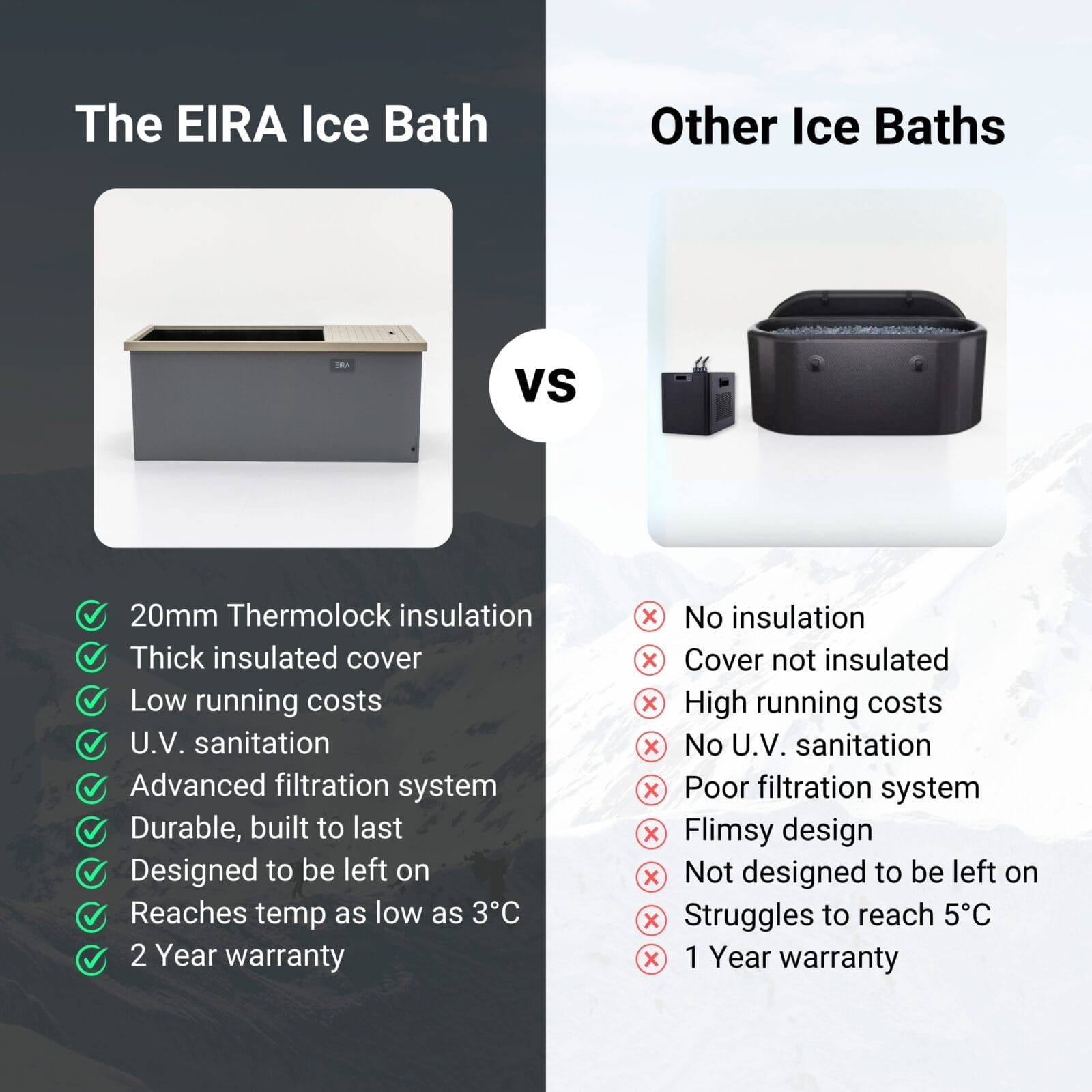 EIRA Ice Bath For Sale
