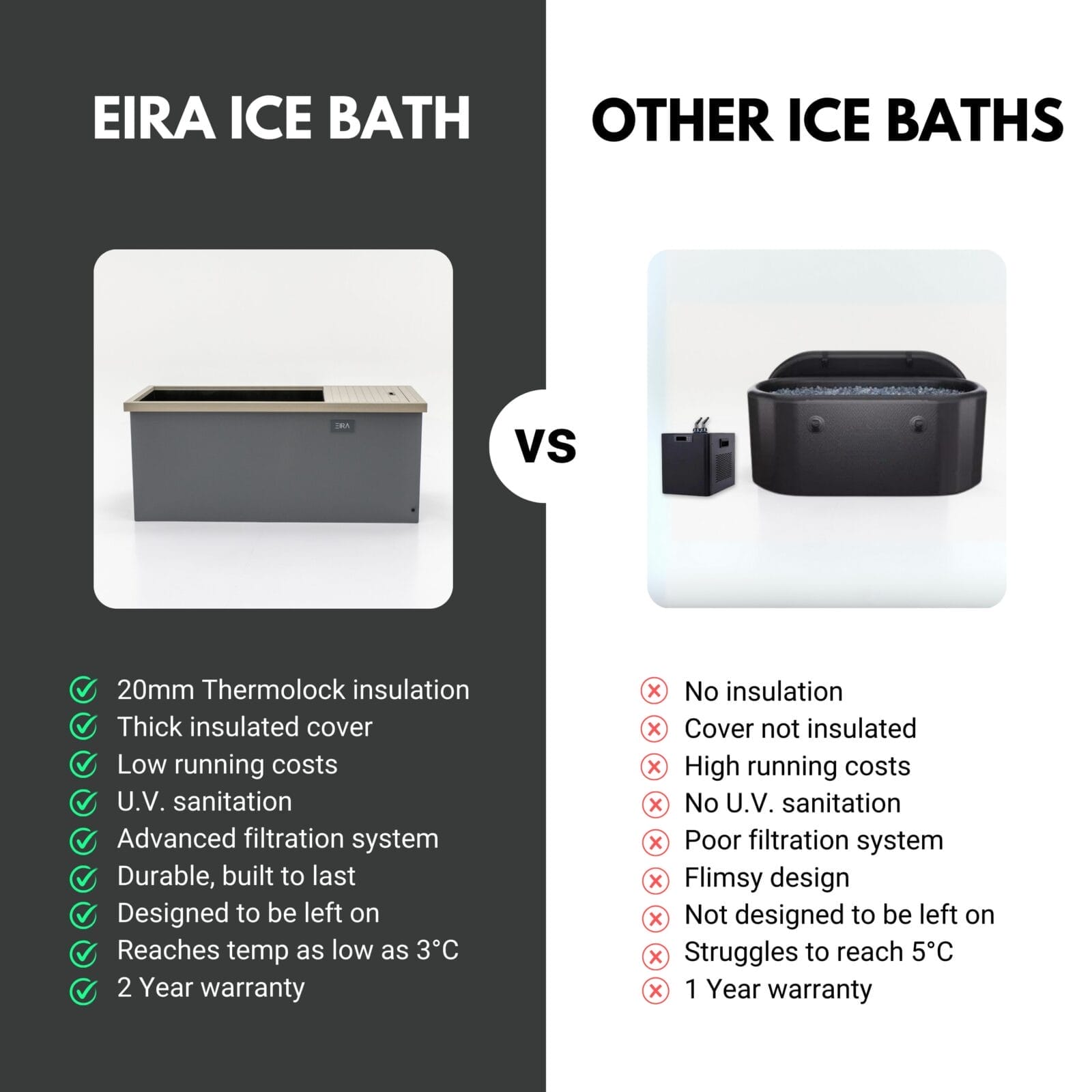 EIRA Ice Bath vs other ice baths